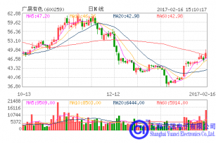 廣晟有色股價(jià)遭爆炒 稀土業(yè)仍處低谷